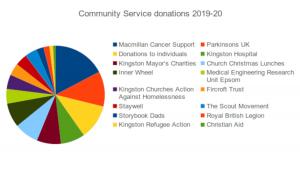 How we shared our contribution